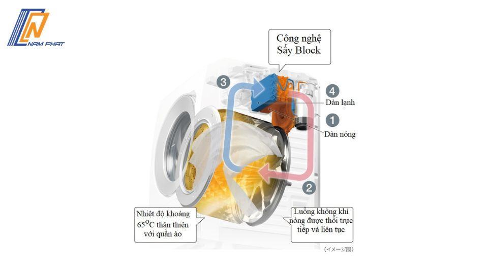 Máy giặt Panasonic NA-VX9700R