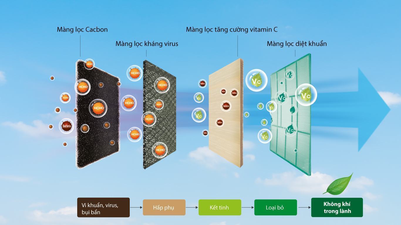máy điều hòa casper có tốt không
