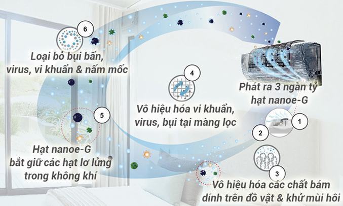 máy điều hòa có chức năng lọc không khí