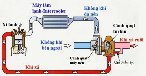 máy điều hòa không khí có nghĩa là gì