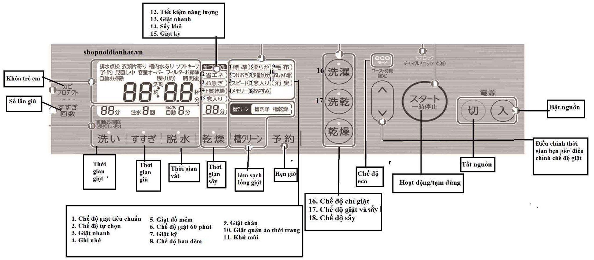 cách sử dụng máy giặt nội địa nhật toshiba