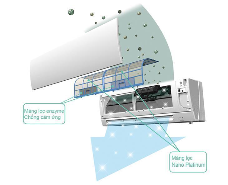 Điều hòa có công nghệ kháng khuẩn khử mùi? Có nên chọn điều hòa kháng khuẩn hay không?