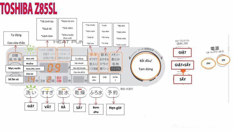 cách sử dụng máy giặt nội địa nhật toshiba
