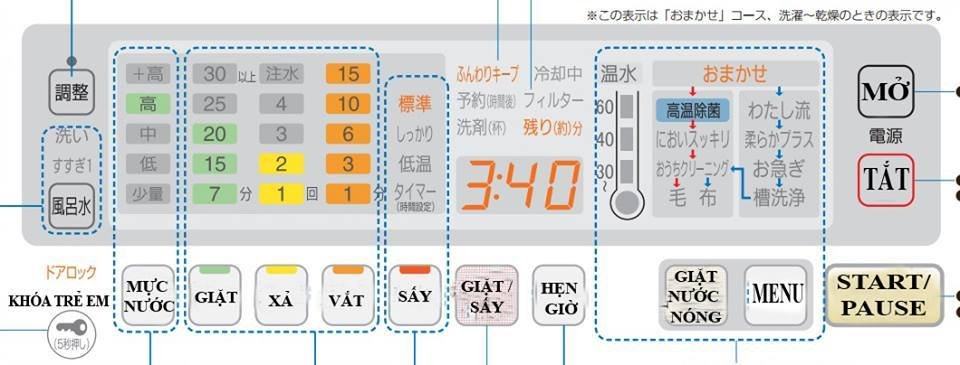 bảng điều khiển máy giặt nội địa nhật