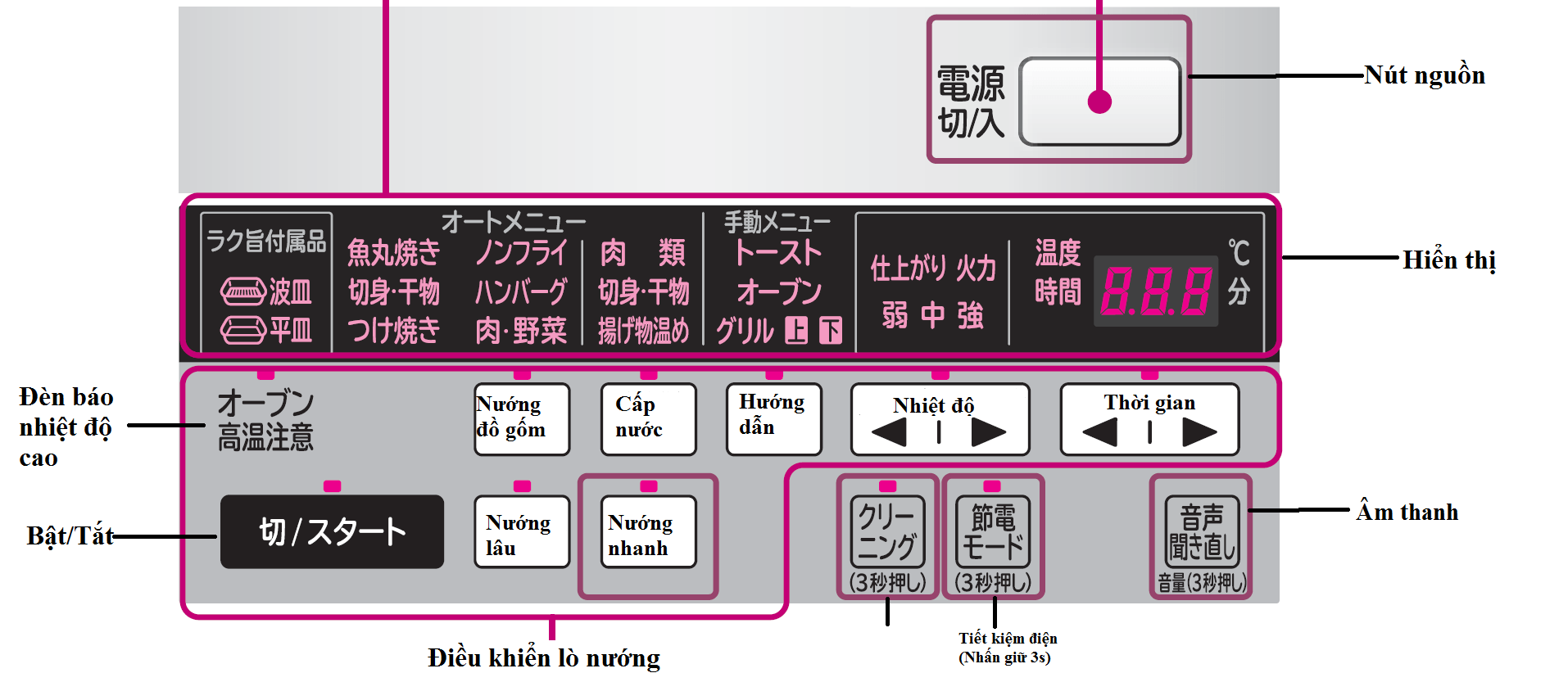 Hướng dẫn sử dụng Bếp từ Hitachi HT-K8STWF