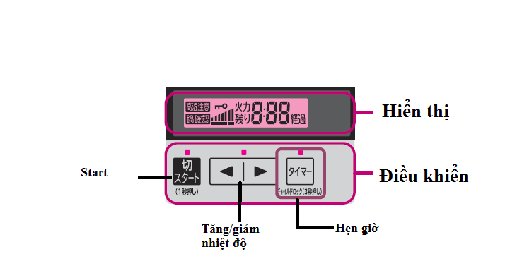 Hướng dẫn sử dụng Bếp từ Hitachi HT-K8STWF