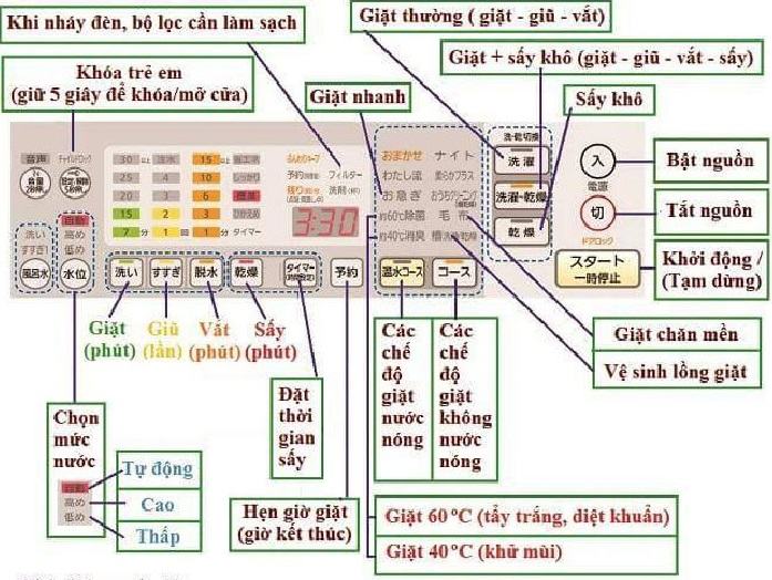 cách sử dụng máy giặt nội địa nhật national