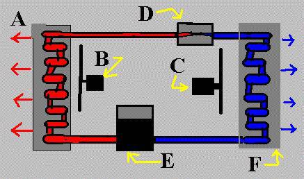 Điều hòa là gì? Nguyên lý hoạt đông và cấu tạo của máy điều hòa