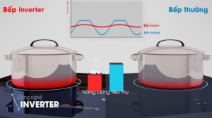 Bếp từ Mitsubishi CS-T322BFR