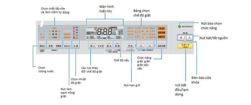 cách sử dụng máy giặt nội địa nhật toshiba