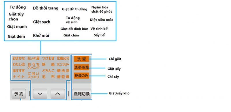 cách sử dụng máy giặt nội địa nhật toshiba