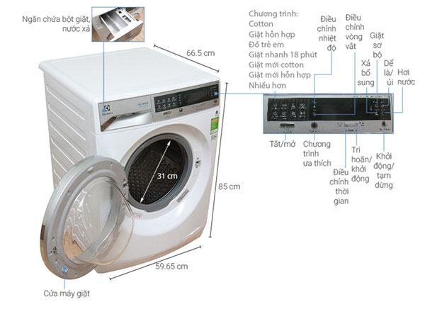 kích thước máy giặt nội địa nhật