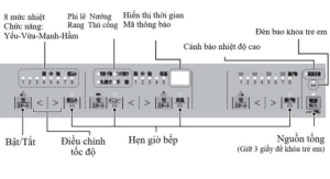 M60s Bảng điều Khiển