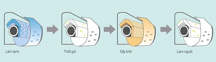 máy điều hòa beko có tốt không