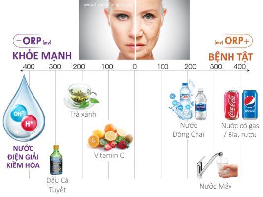 Máy lọc nước Trim Ion Hyper