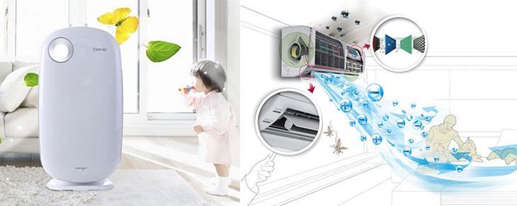 máy điều hòa có chức năng lọc không khí