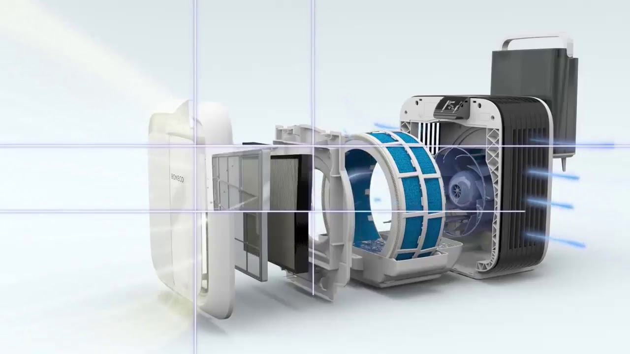 máy điều hòa có chức năng lọc không khí