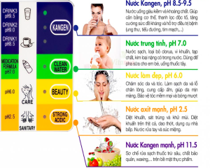 Công ngệ hiện đại của Máy lọc nước Kangen LeveLuk SD501 nội địa Nhật Bản