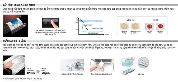 Hướng dẫn sử dụng tủ lạnh Hitachi R-WX67J