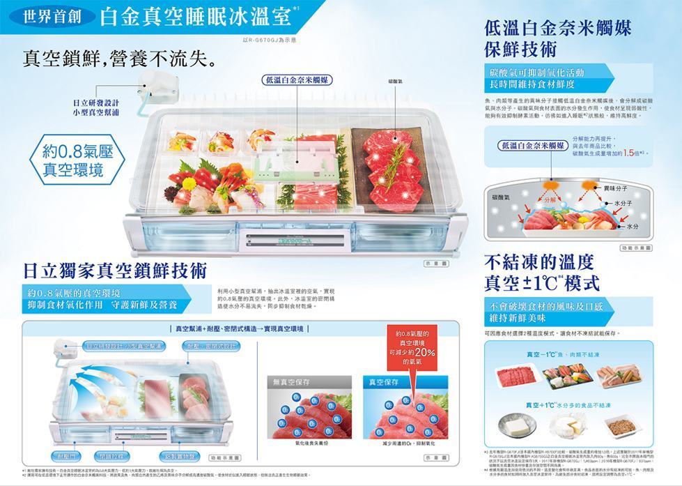 Hướng dẫn sử dụng tủ lạnh Hitachi R-WX62J