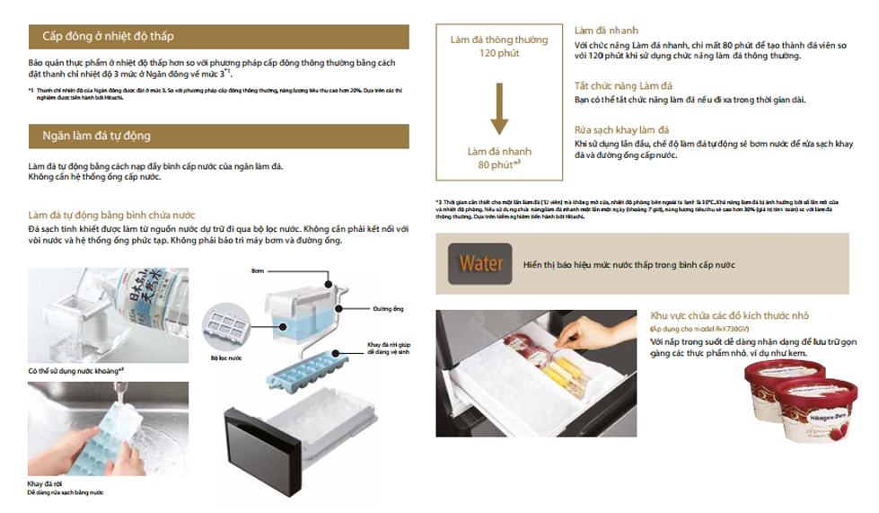Hướng dẫn sử dụng tủ lạnh Hitachi R-WX67J