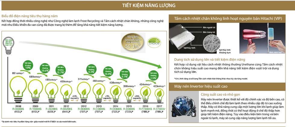 Hướng dẫn sử dụng tủ lạnh Hitachi R-WX62J