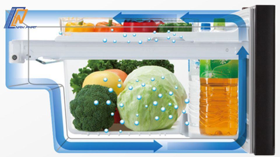 tủ lạnh Mitsubishi MR-WXD70