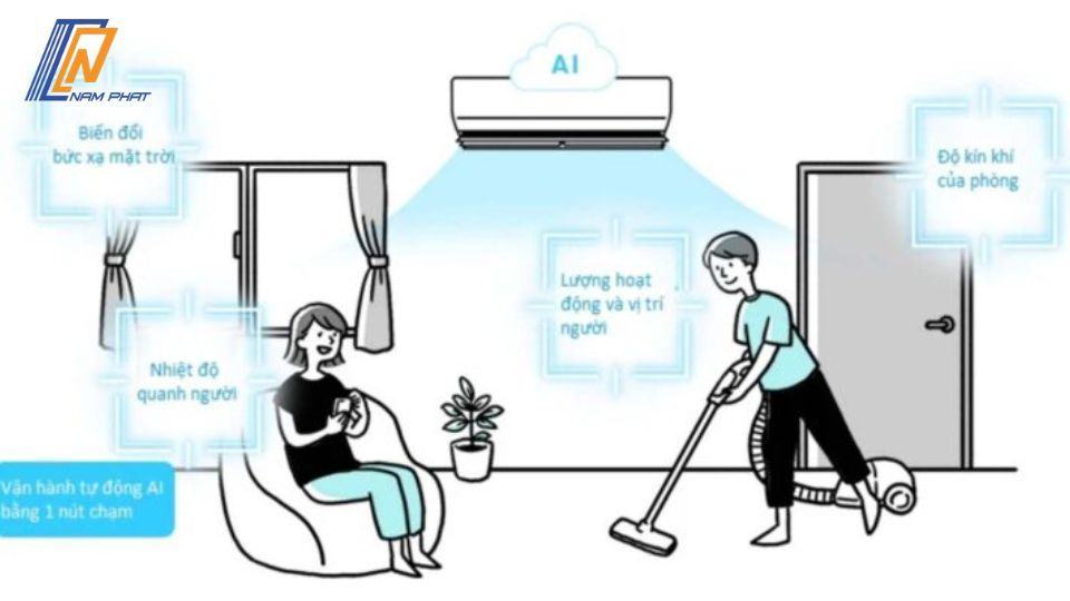 Điều Hòa Panasonic CS-404DGX2