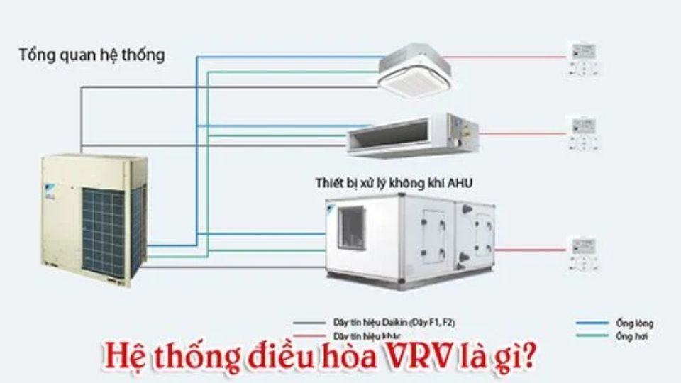 Điều Hòa VRV