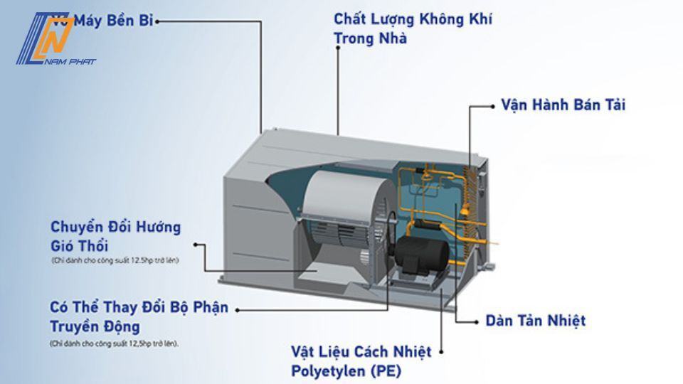 điều hòa công nghiệp Daikin