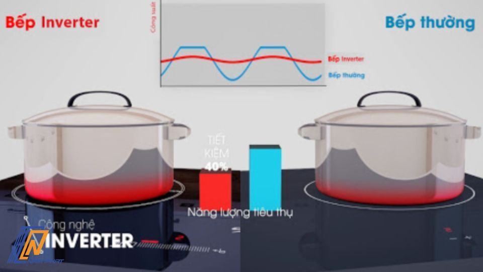 Bếp từ Hitachi HT-M8STF