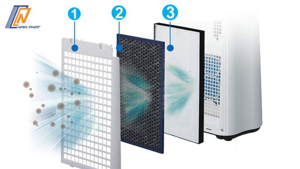 máy lọc không khí Sharp KC-S50-W