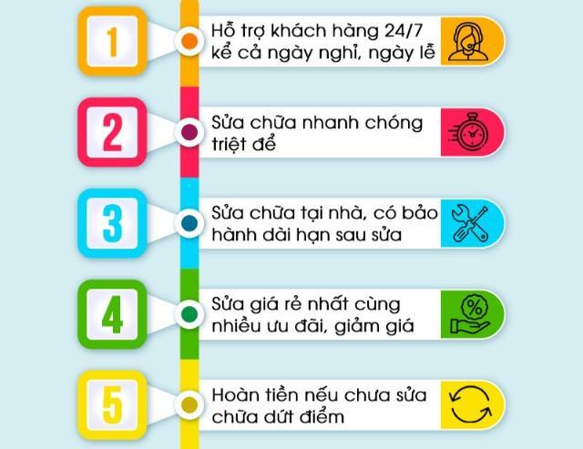 Vì sao nên chọn dịch vụ của chúng tôi