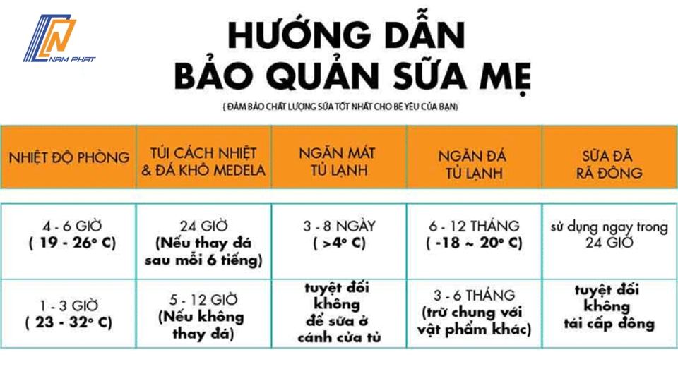 Cách Bảo Quản Sữa Mẹ Trong Tủ Lạnh