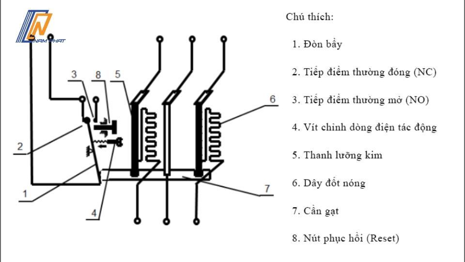 Role nhiệt tủ lạnh là gì