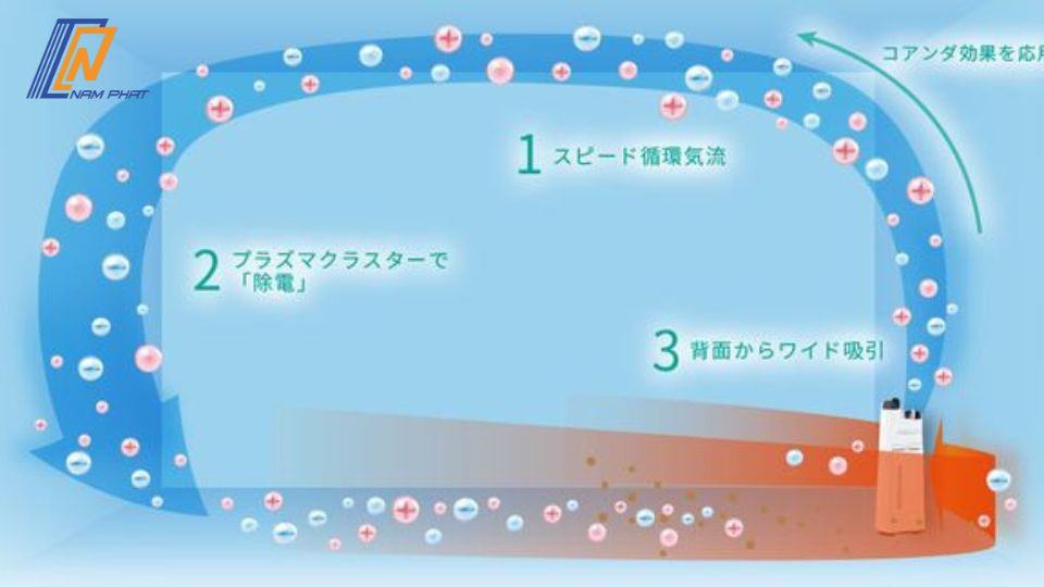 may-loc-khong-khi-Sharp-KC-S50-W