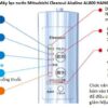 Máy lọc nước Mitsubishi Cleansui AL800
