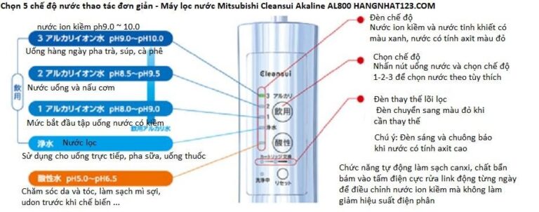 Máy lọc nước Mitsubishi Cleansui AL800