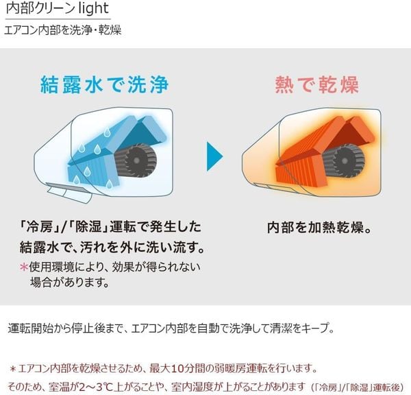 mitsubishi MSZ-GV5625-W