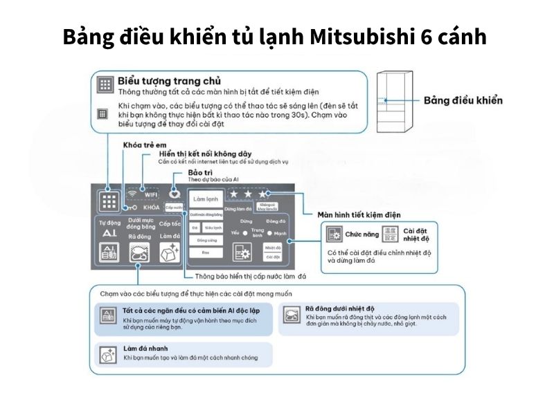 Hướng dẫn sử dụng tủ lạnh Mitsubishi 6 cánh